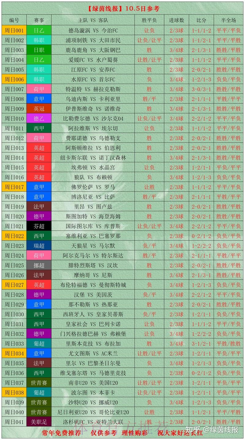 世界杯比分推荐官方