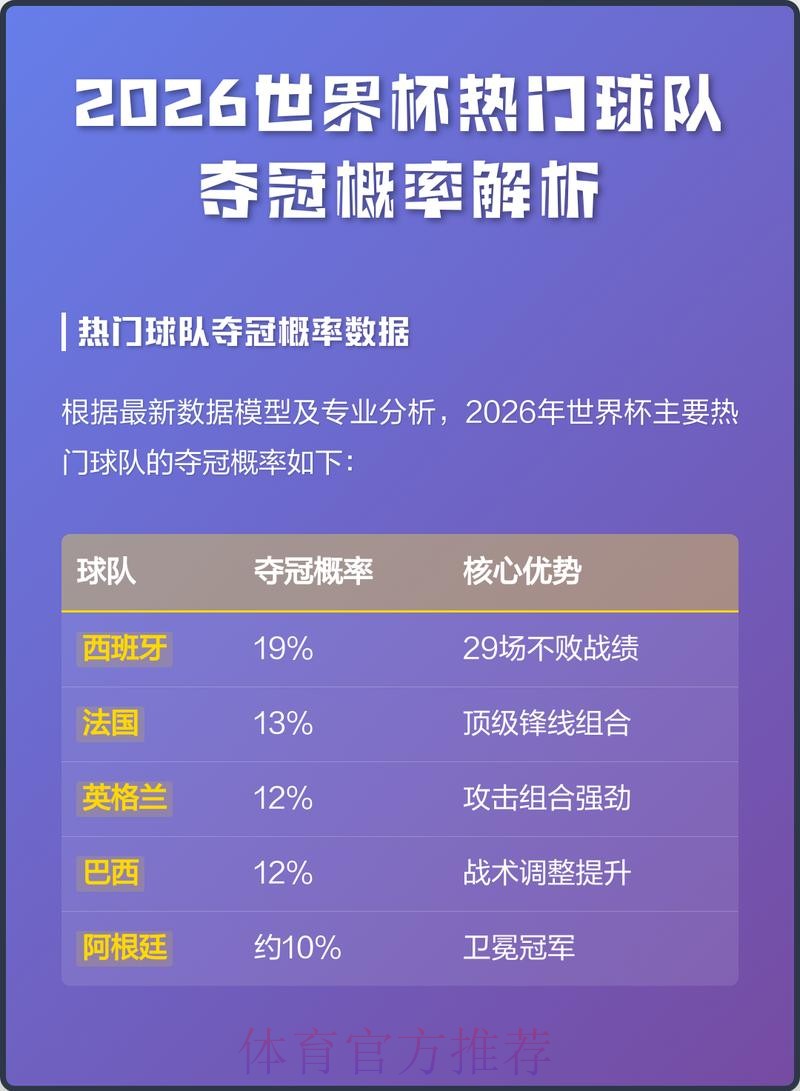 世界杯预测安卓热门