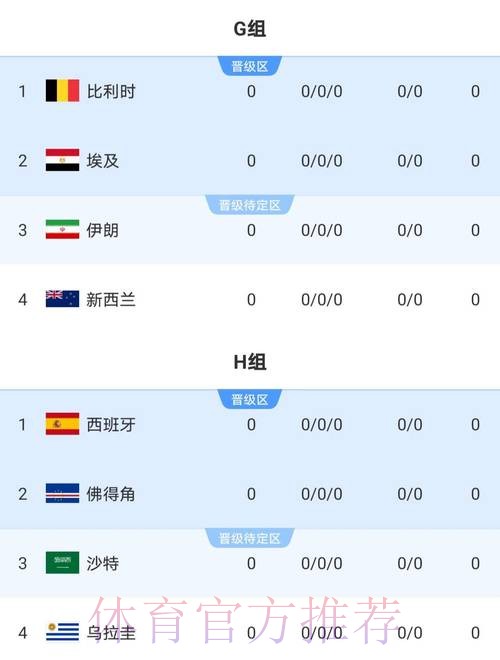 2026世界杯比分实时全站 2026世界杯比分实时全站
