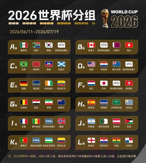2026世界杯比分实时全站 2026世界杯比分实时全站